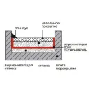 Звукоизоляция пола Технониколь 1х7м 7м²_4