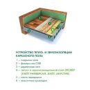 Утеплитель 1000x600x50мм Эковер Стандарт 50кг/м³ 7,2м²_5
