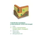 Утеплитель 1000x600x50мм Эковер Стандарт 50кг/м³ 7,2м²_4