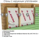 Гидро-ветрозащита Тип АМ Изоспан 1,6х43,75 м 70 м²_5