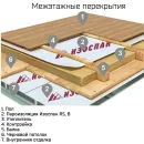 Пароизоляция Изоспан В 1,6х43,75 м 70 м²_4
