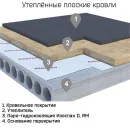 Пароизоляция Изоспан D 1,6х43,75 м 70 м²_5