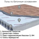 Пароизоляция Изоспан D 1,6х43,75 м 70 м²_4