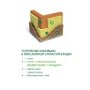 Утеплитель 1000х600х50мм Эковер Лайт 45кг/м³ 7,2м²_4