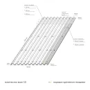 Лист Ондулин Smart 1950х950мм коричневый_4