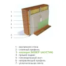 Утеплитель 1000х600х50 мм Эковер Акустик 35 кг/м³ 4,8 м²_5
