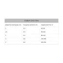 Электроды ОК 48Р ESAB d=2,5 мм 4,5 кг_5