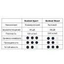 Подложка под ламинат Bonkeel Wood 3мм 1х2м 10м² 5шт_2