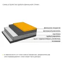 Пол наливной Ceresit CN 68 финишный 25 кг_6