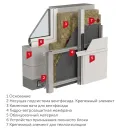 Утеплитель 1200х600х50мм Изобокс Вент 80кг/м³ 4,3м²_3