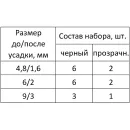 Набор трубок термоусадочных 20 шт КВТ_2